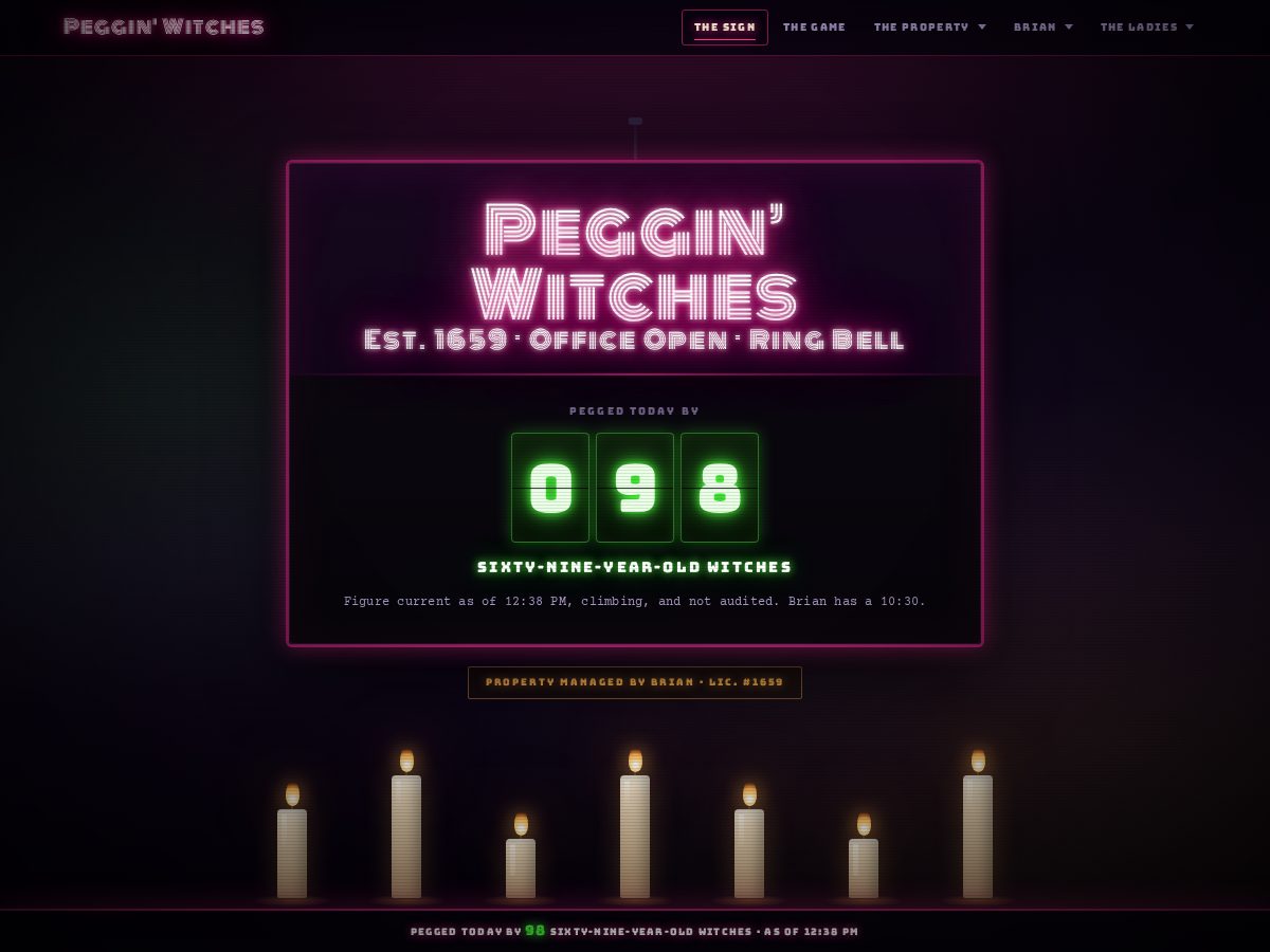 Landing-page snapshot of peggingwitches.com