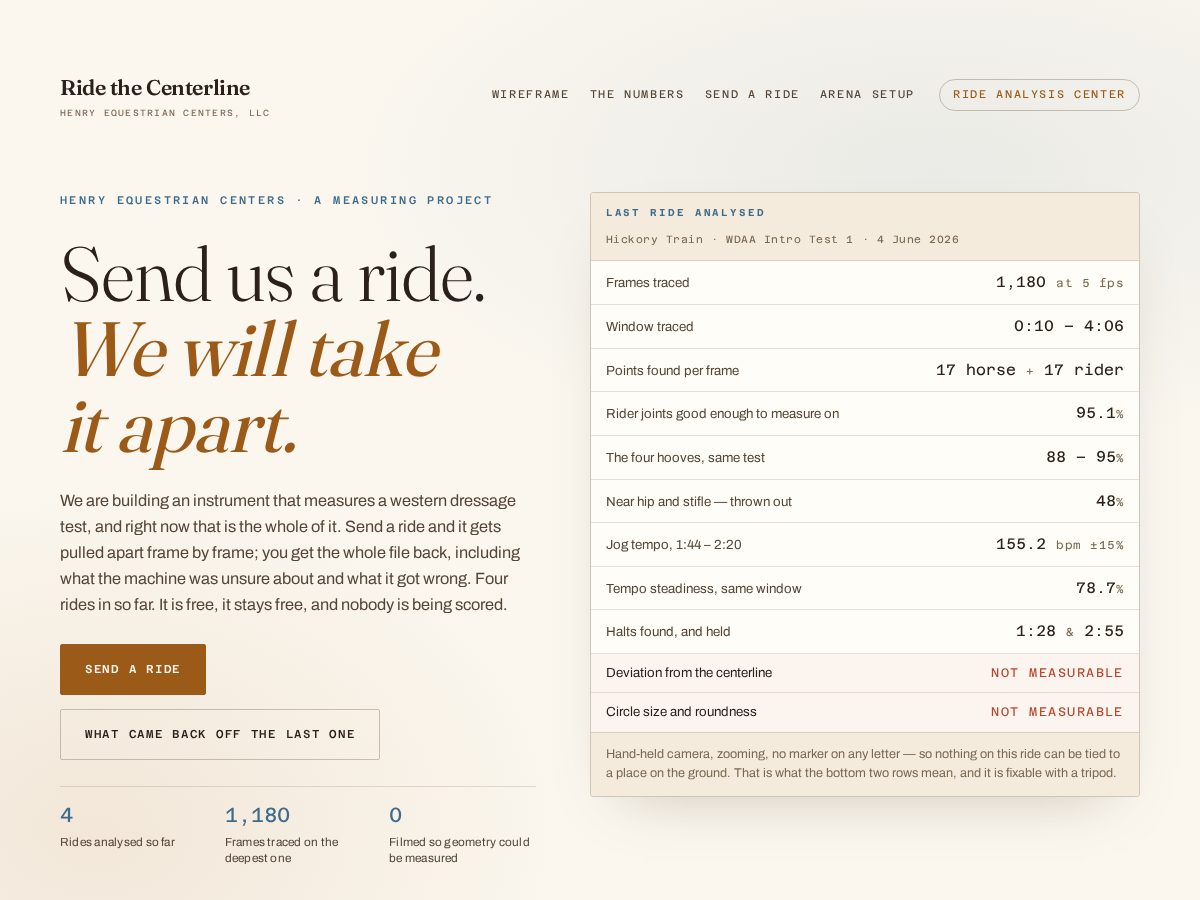 Landing-page snapshot of ridethecenterline.com