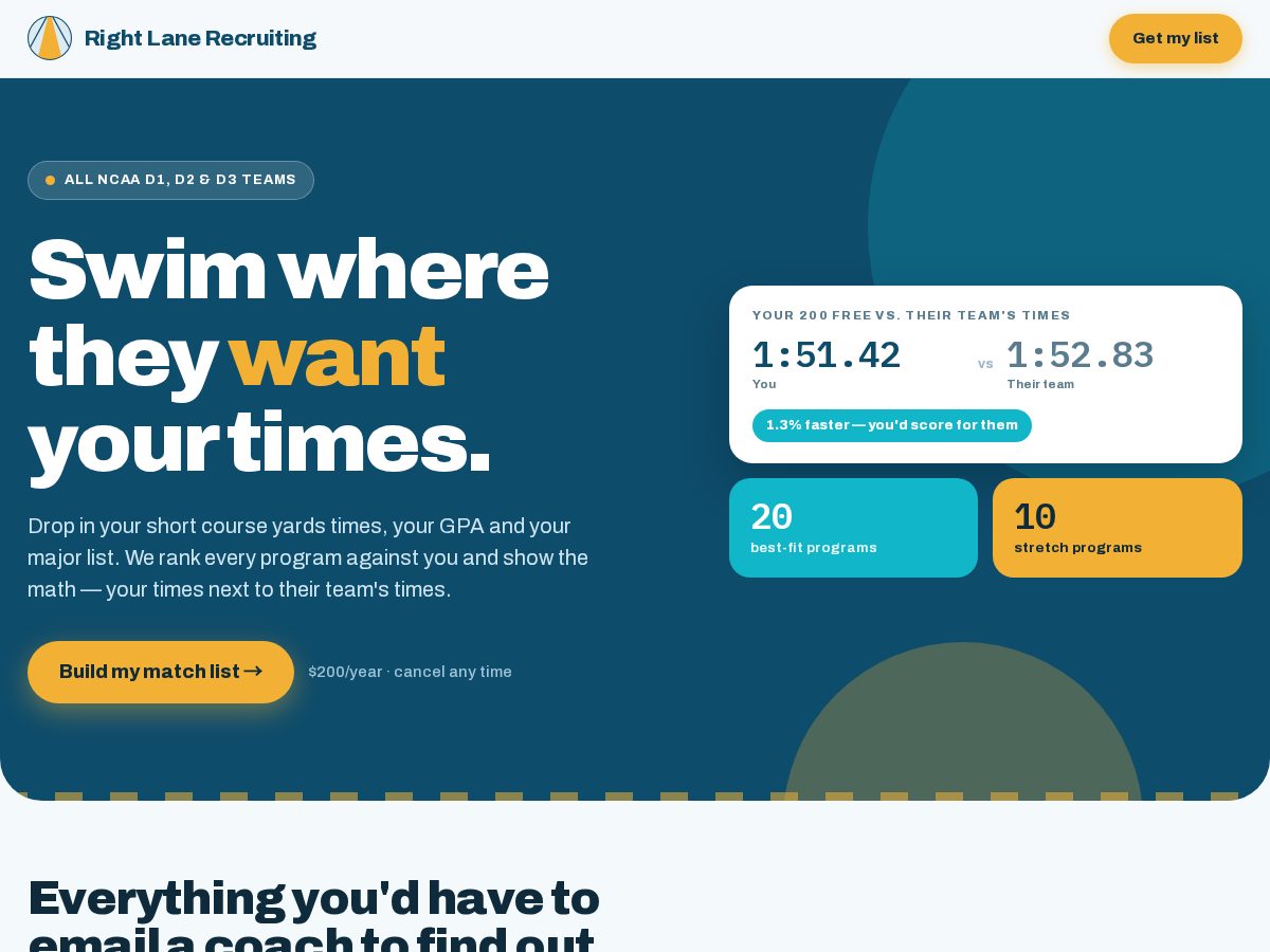 Landing-page snapshot of rightlanerecruiting.com