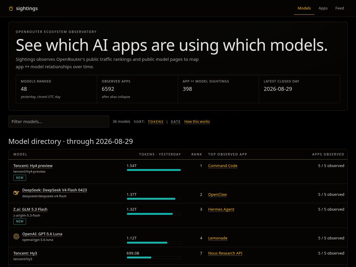 Landing-page snapshot of sightings.dev