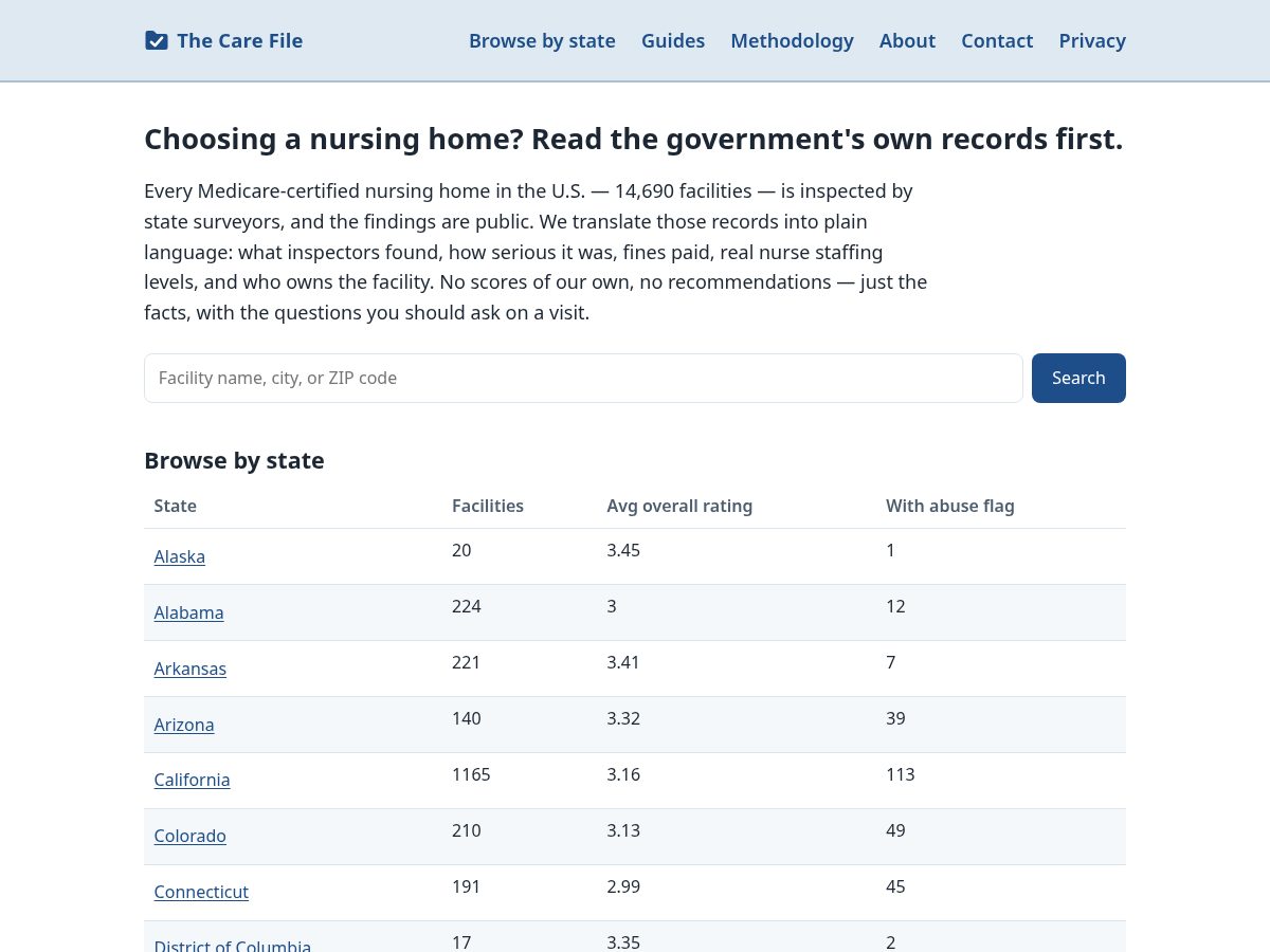 Landing-page snapshot of thecarefile.com
