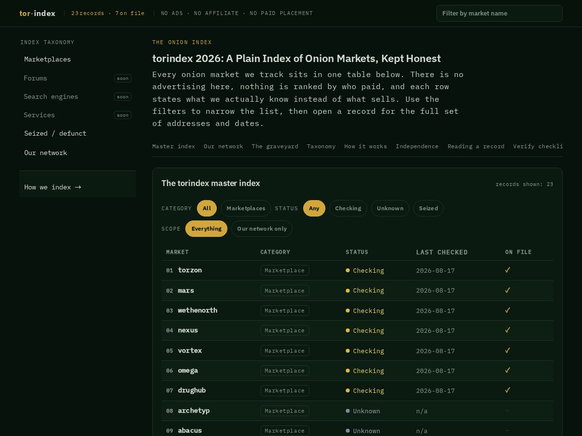 Landing-page snapshot of torindex.watch