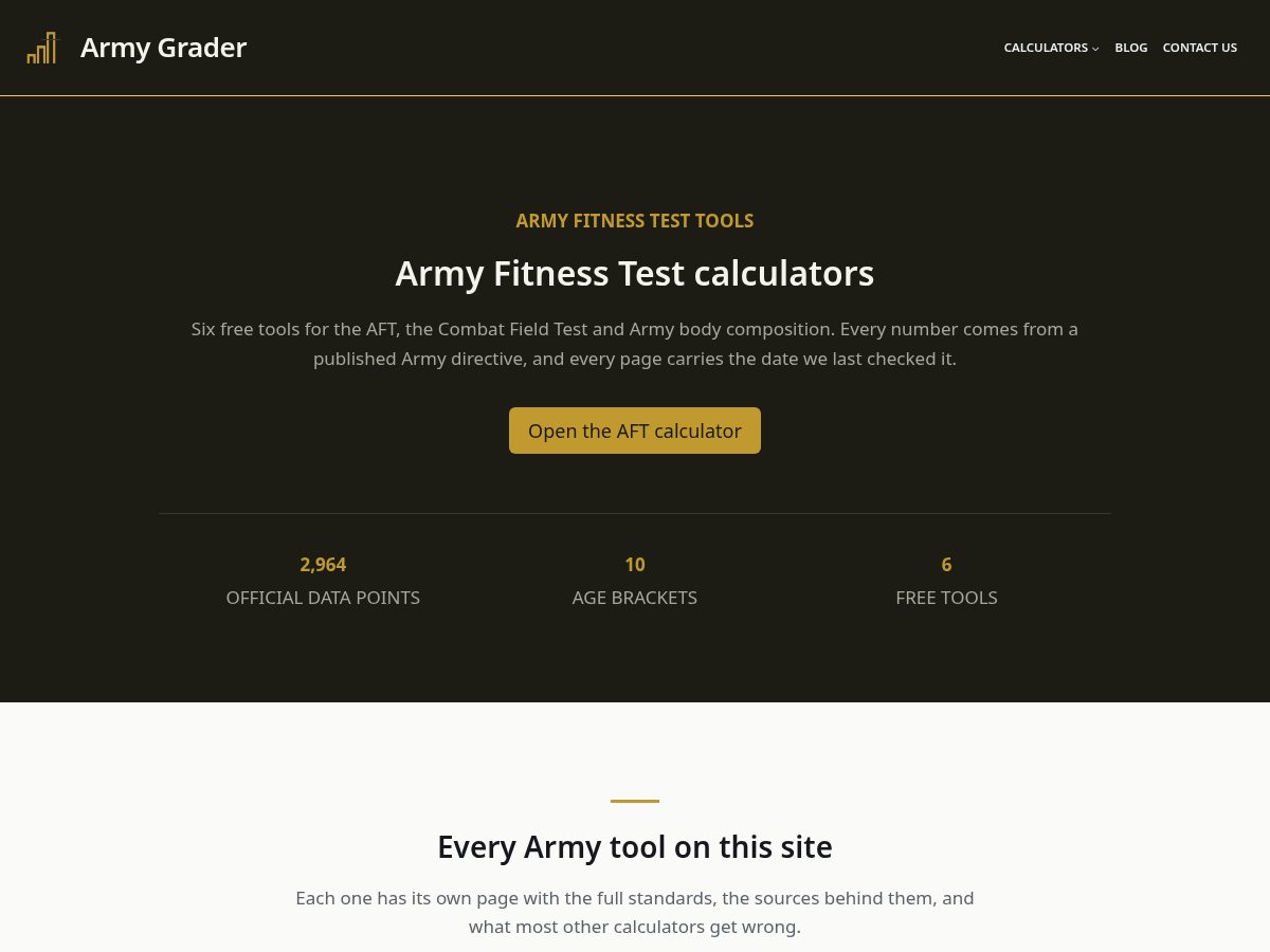 Landing-page snapshot of armygrader.com