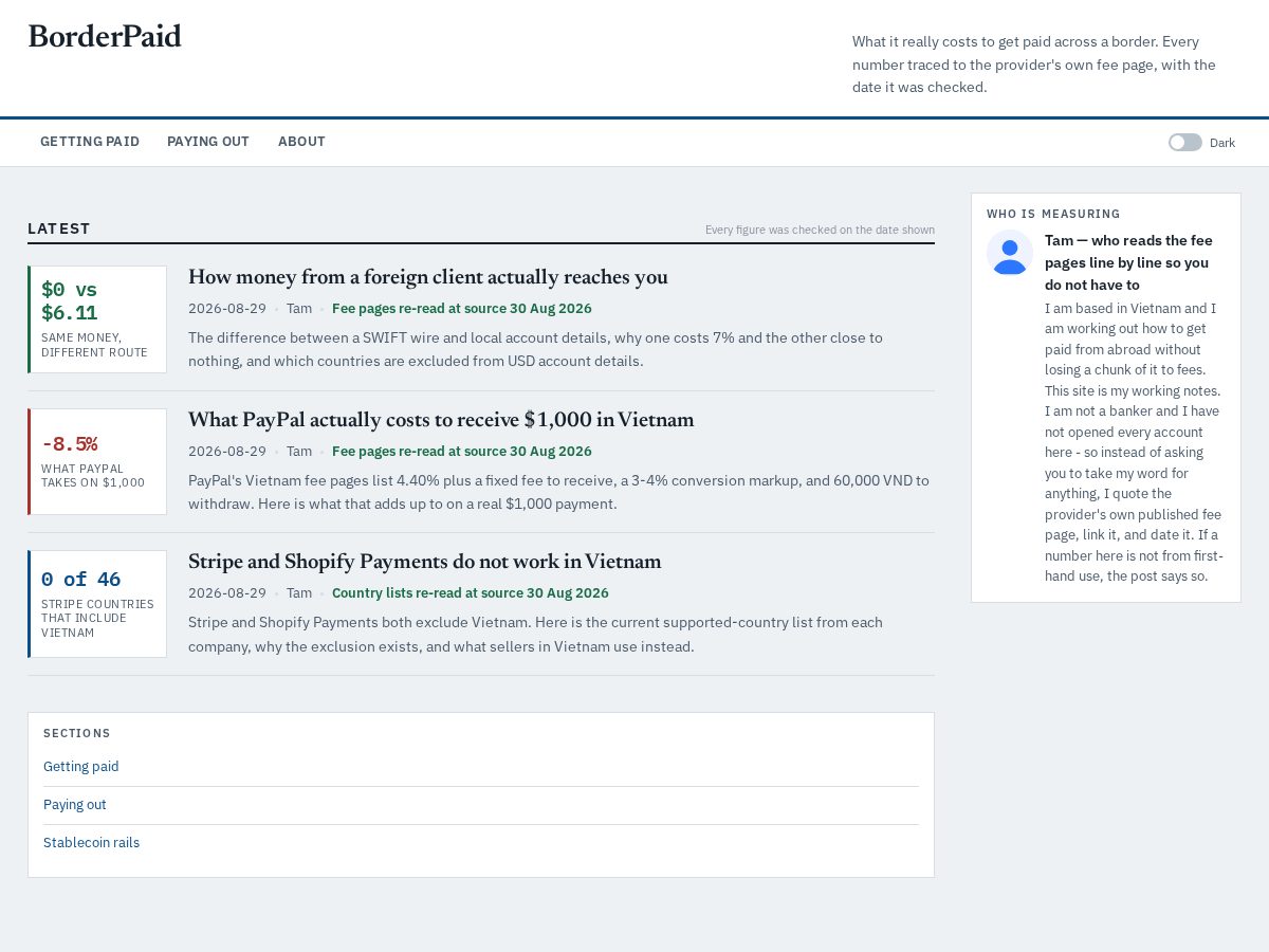 Landing-page snapshot of borderpaid.com