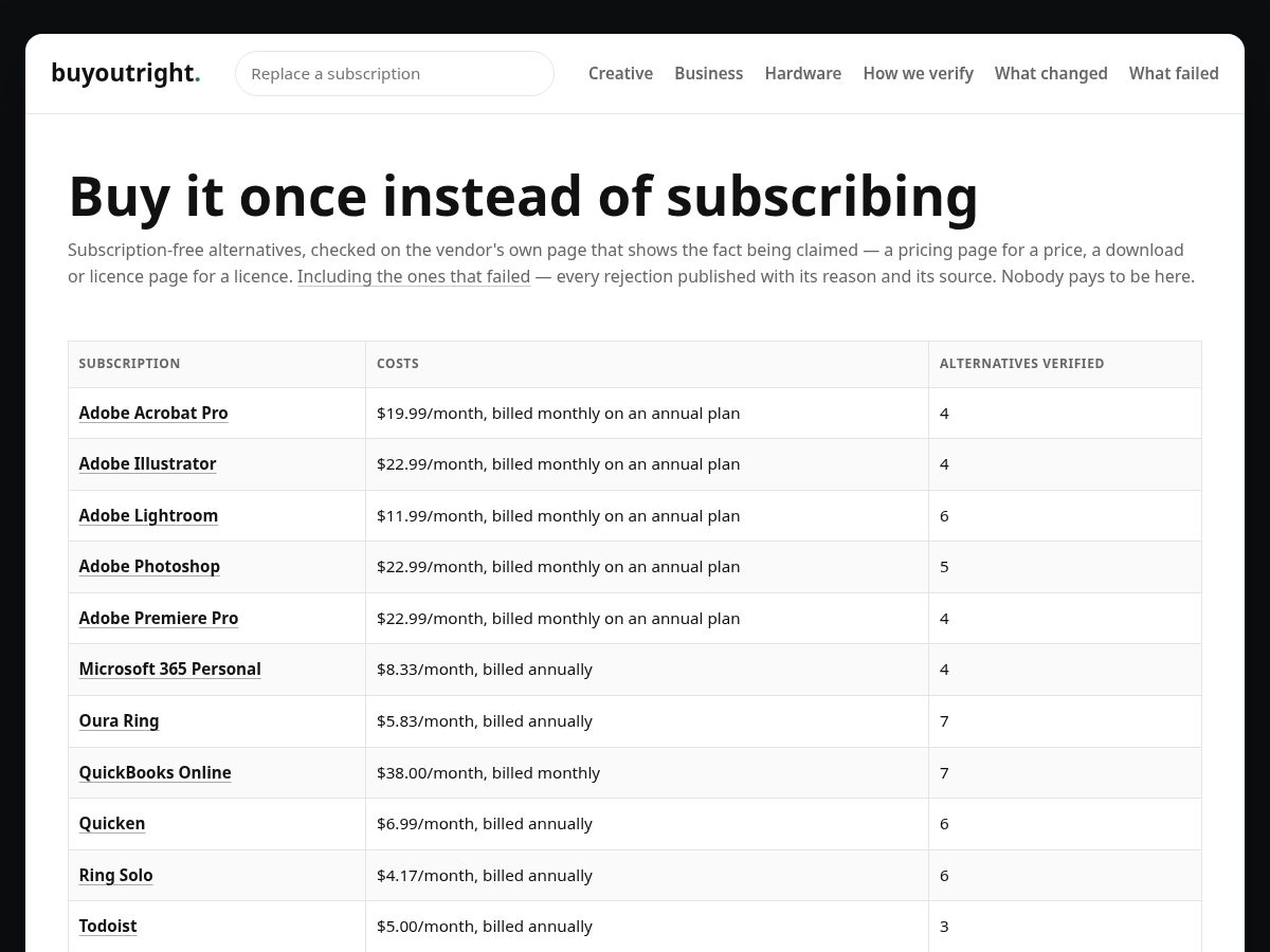 Landing-page snapshot of buyoutright.com