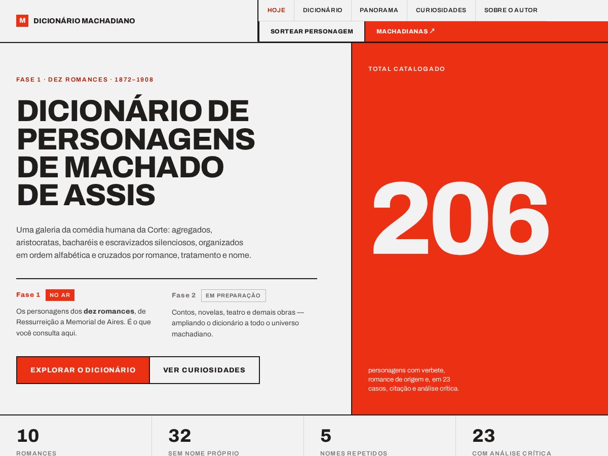 Landing-page snapshot of dicionariodepersonagens.online