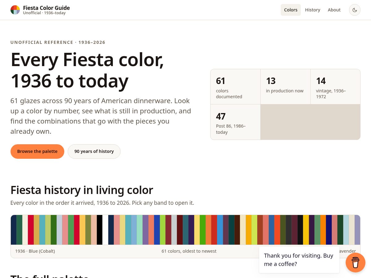 Landing-page snapshot of fiesta-color-guide.com