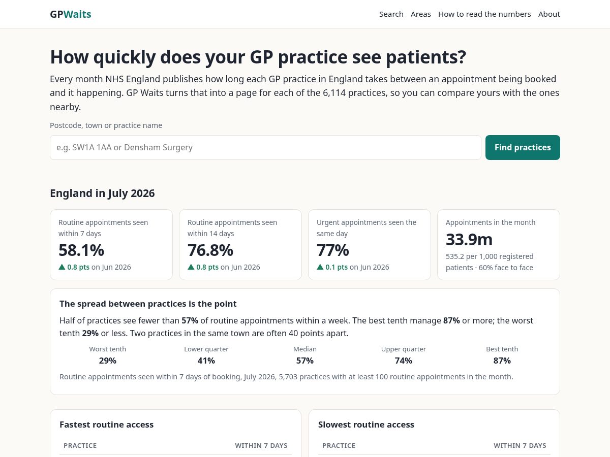 Landing-page snapshot of gpwaits.com