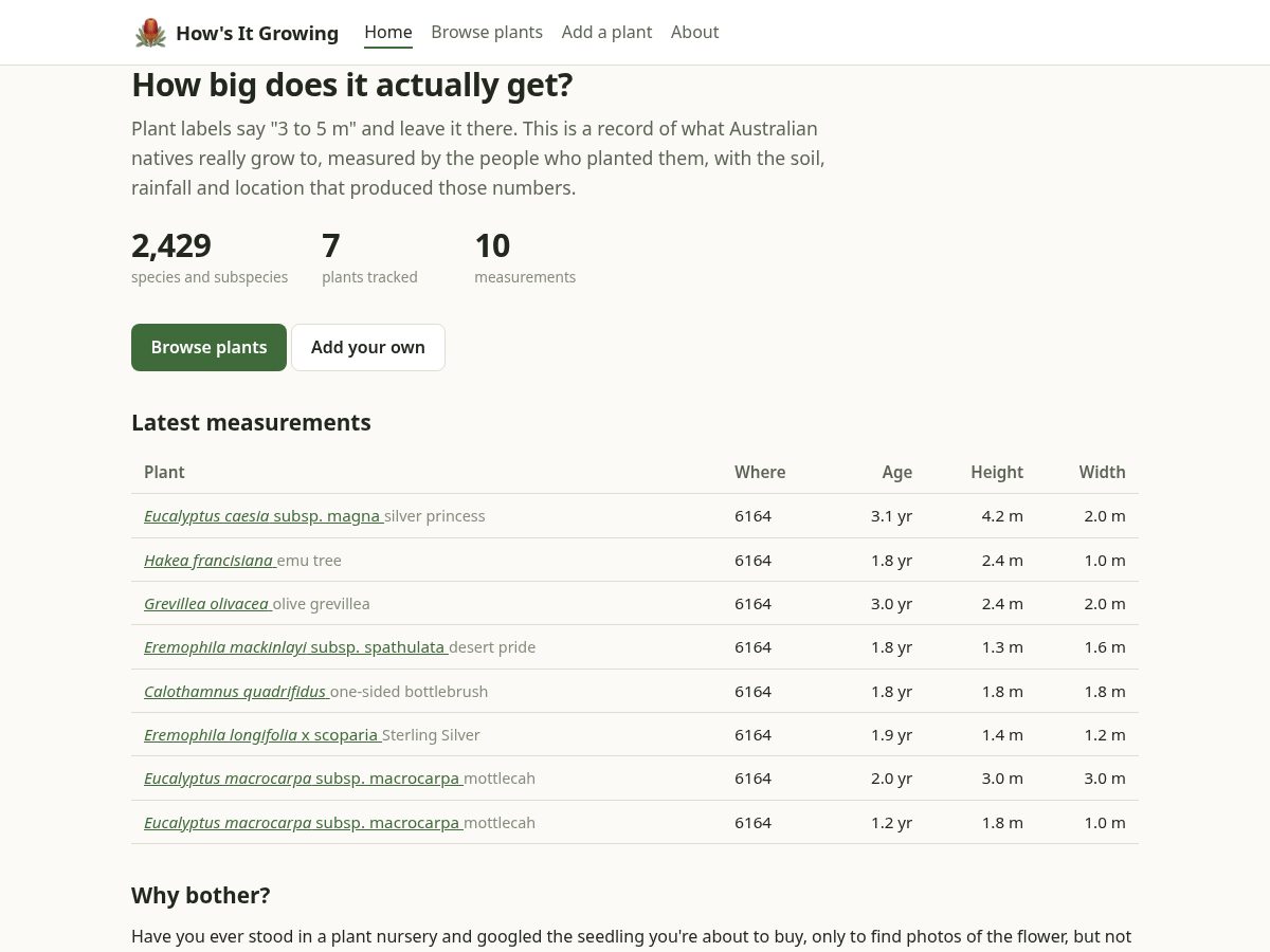 Landing-page snapshot of howsitgrowing.net