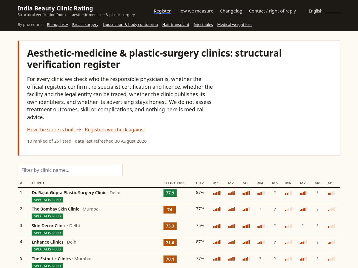 Landing-page snapshot of indiabeautyclinicrating.com