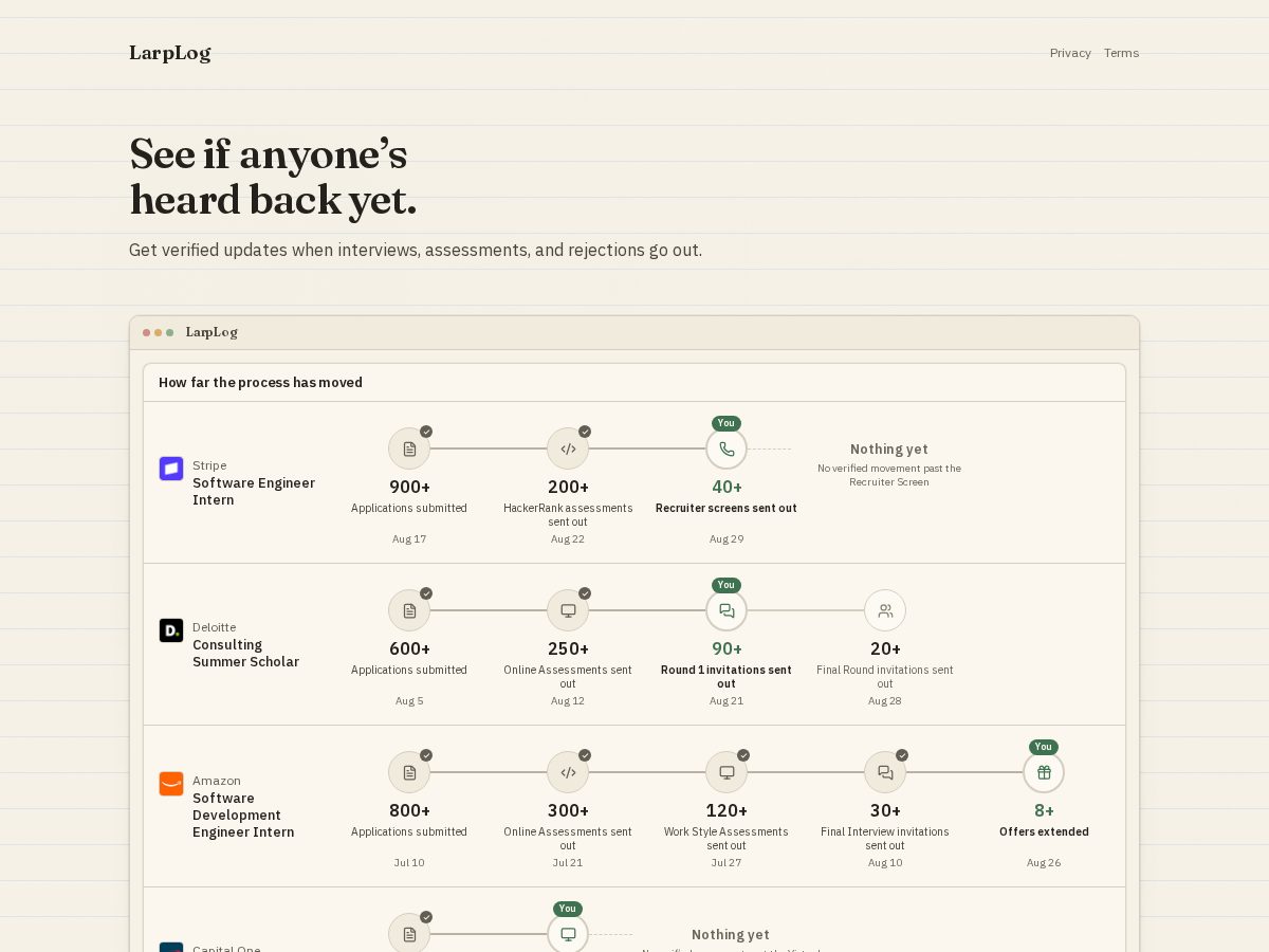 Landing-page snapshot of larplog.net