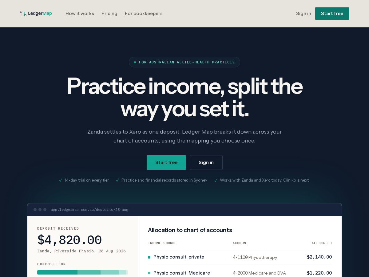 Landing-page snapshot of ledgermap.tech