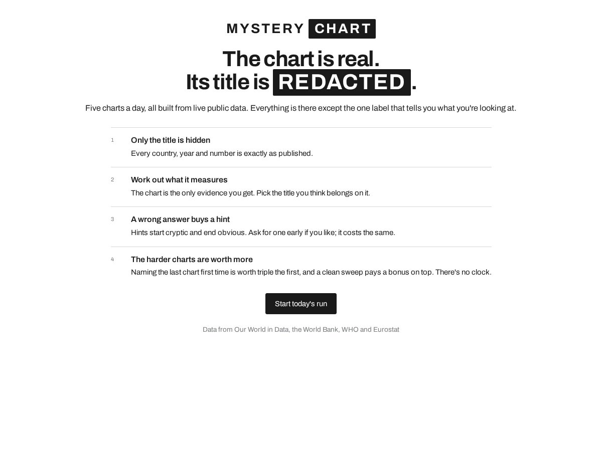 Landing-page snapshot of mysterychart.net