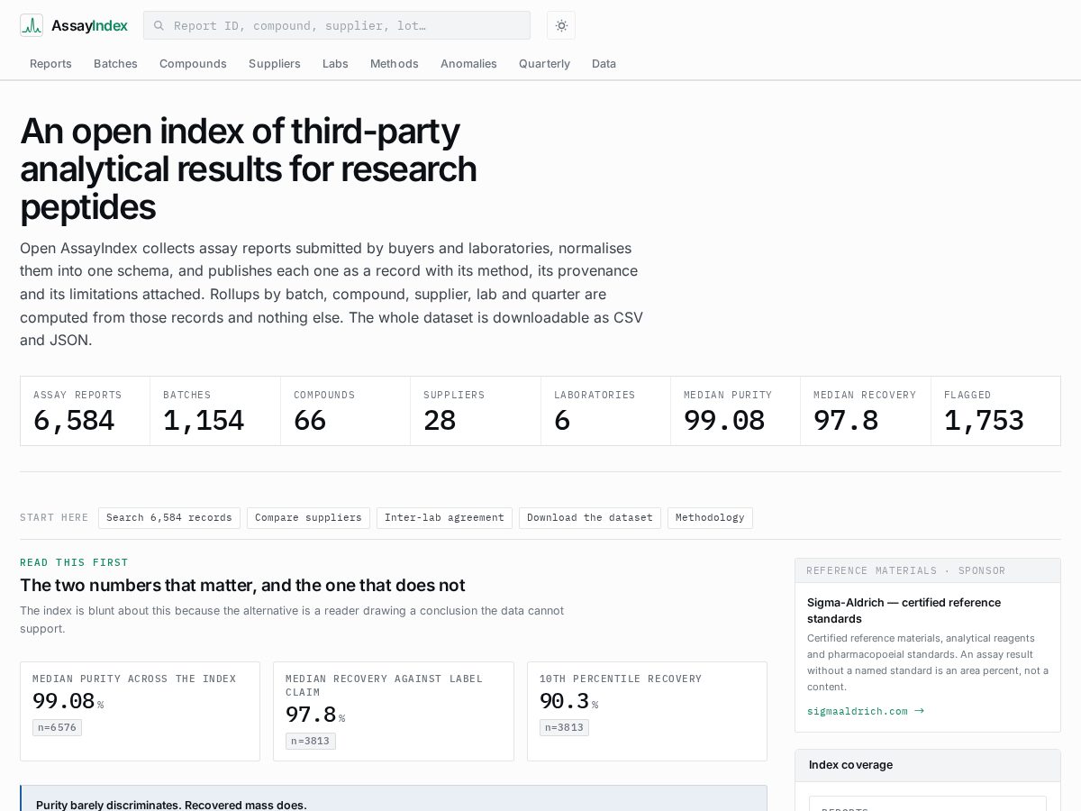 Landing-page snapshot of openassayindex.net