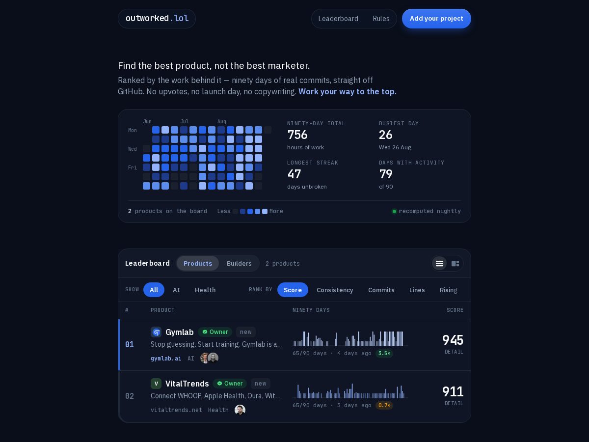 Landing-page snapshot of outworked.lol