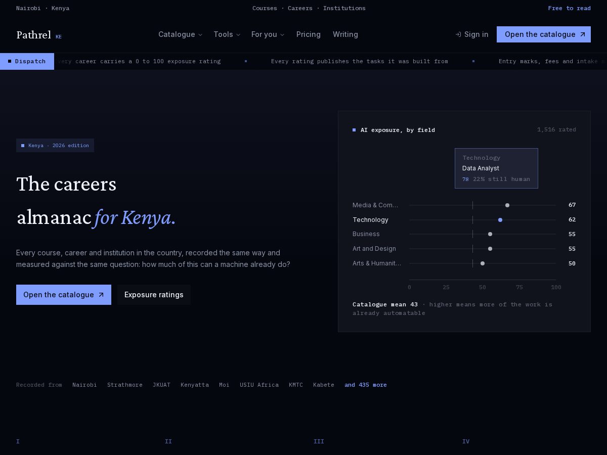 Landing-page snapshot of pathrel.com