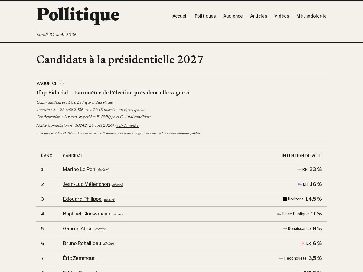 Landing-page snapshot of pollitique.com