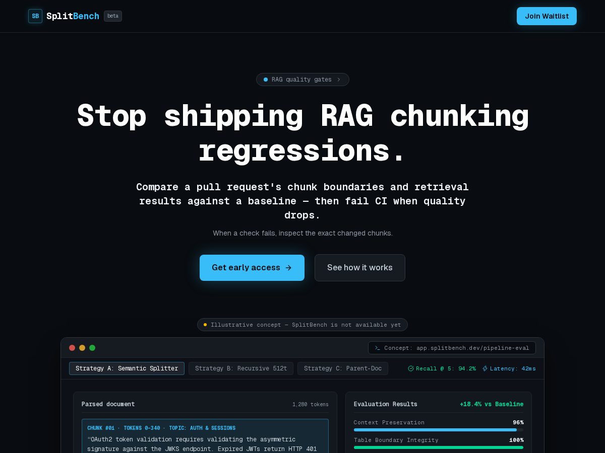 Landing-page snapshot of splitbench.dev