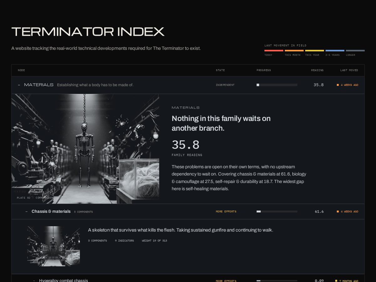 Landing-page snapshot of terminator.fyi