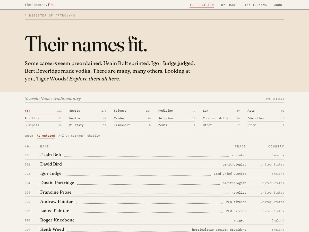 Landing-page snapshot of theirnames.fit