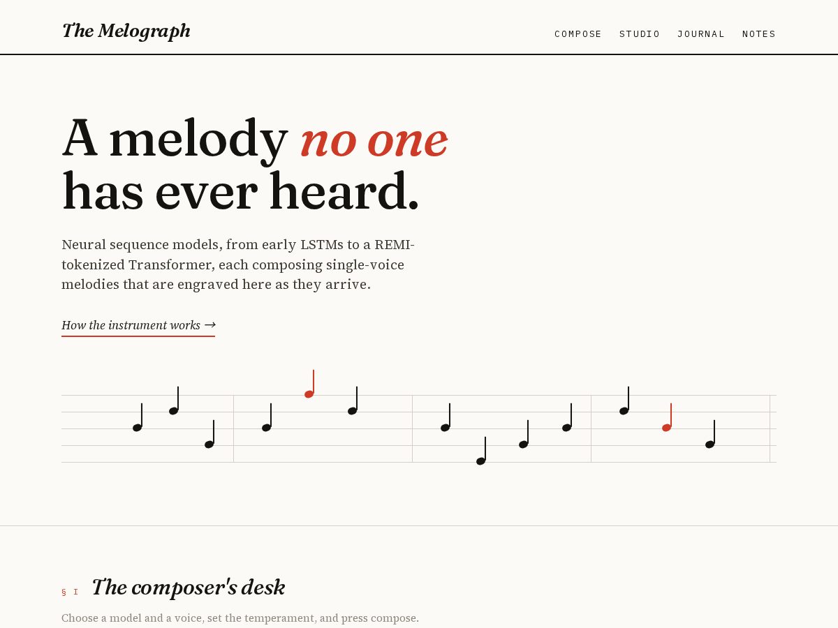 Landing-page snapshot of themelograph.com