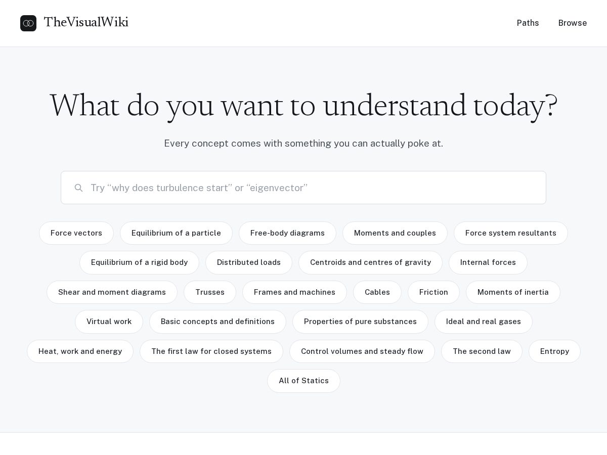 Landing-page snapshot of thevisualwiki.com