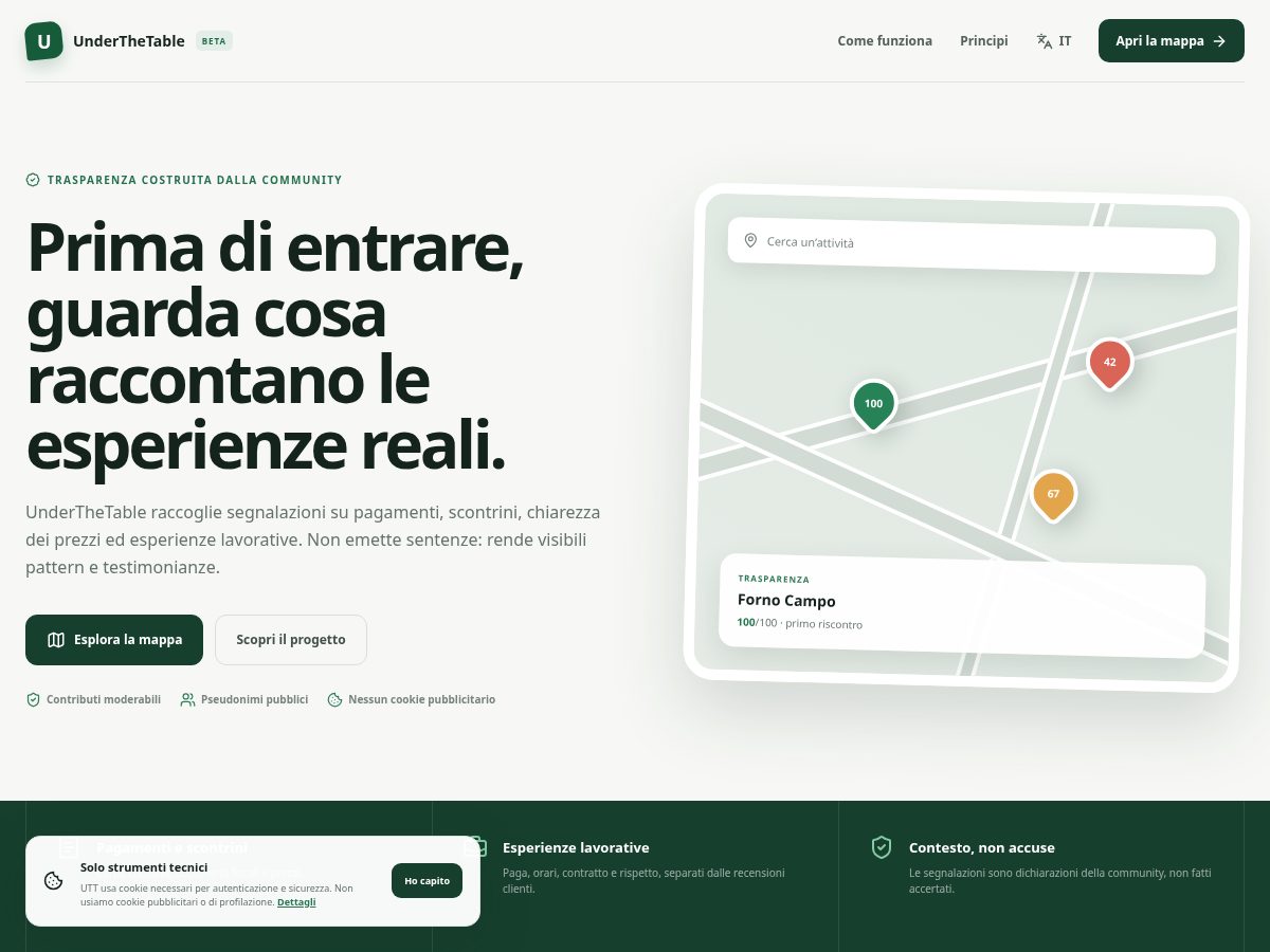 Landing-page snapshot of underthetable.app