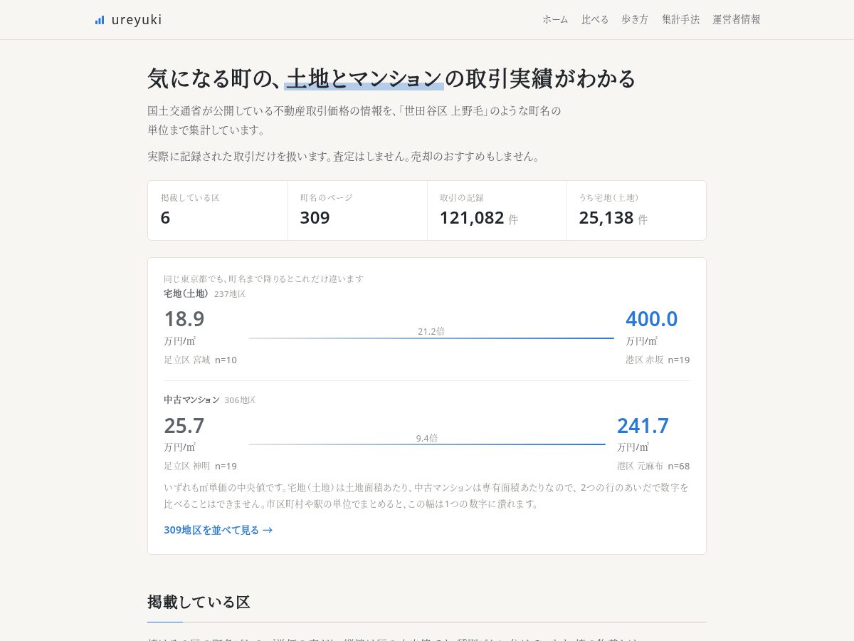Landing-page snapshot of ureyuki.net