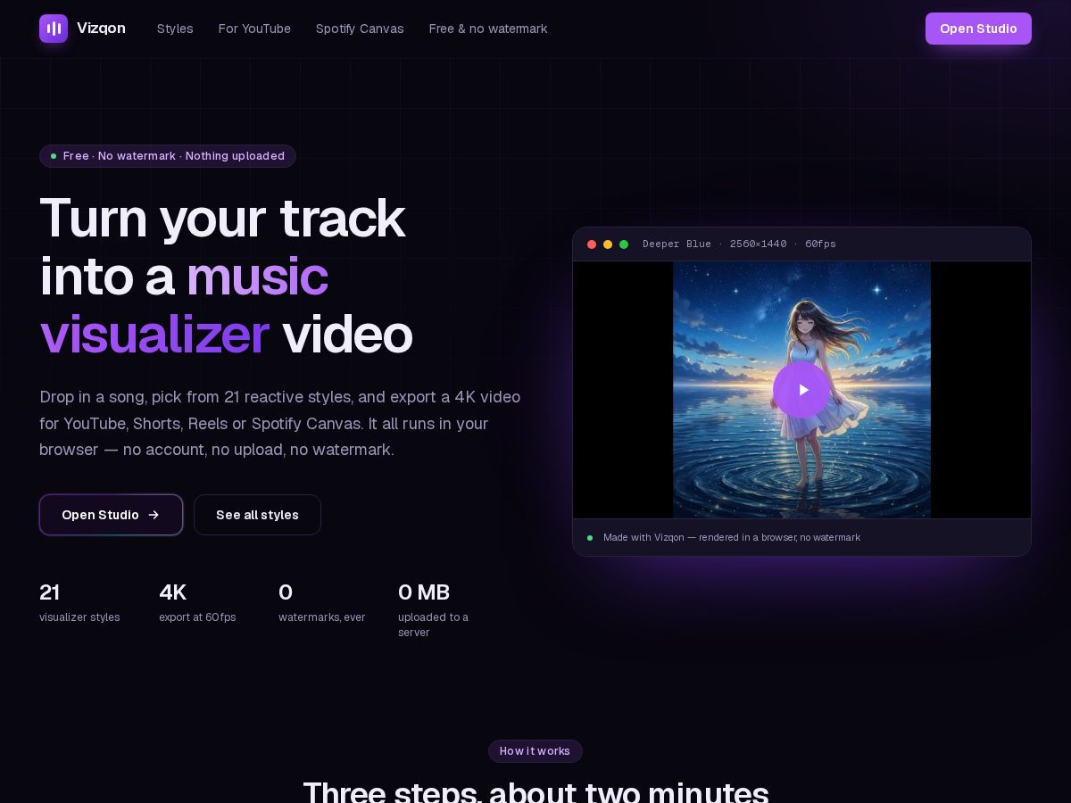 Landing-page snapshot of vizqon.com