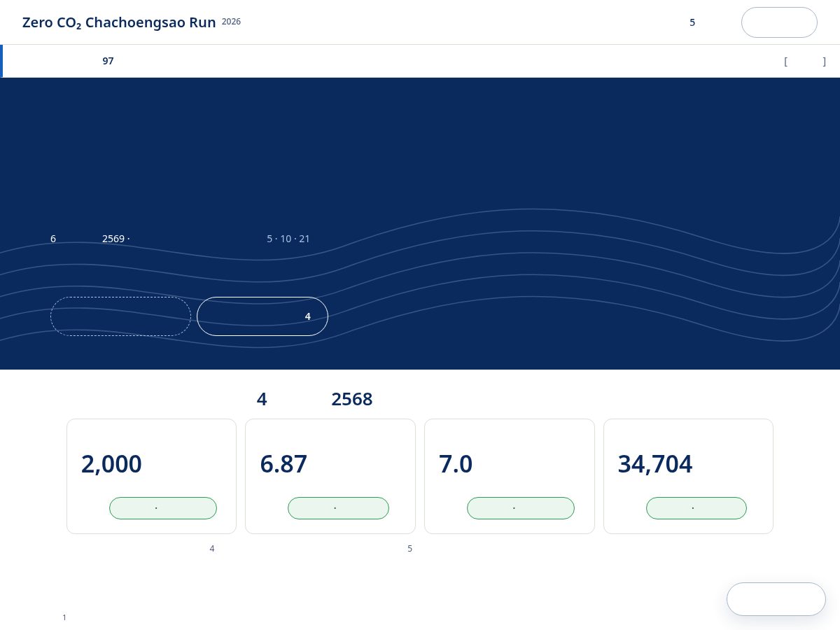 Landing-page snapshot of zeroco2run.com