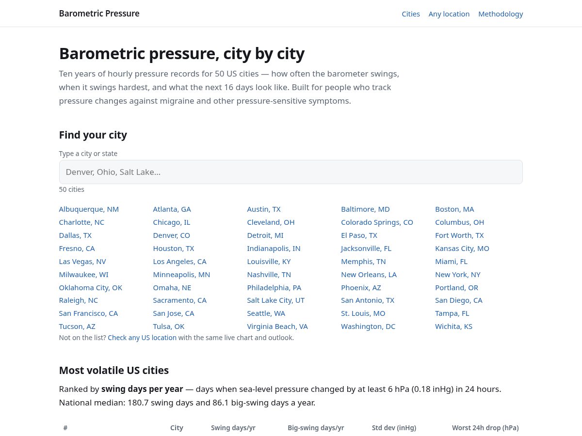Landing-page snapshot of barometricpressuretoday.com