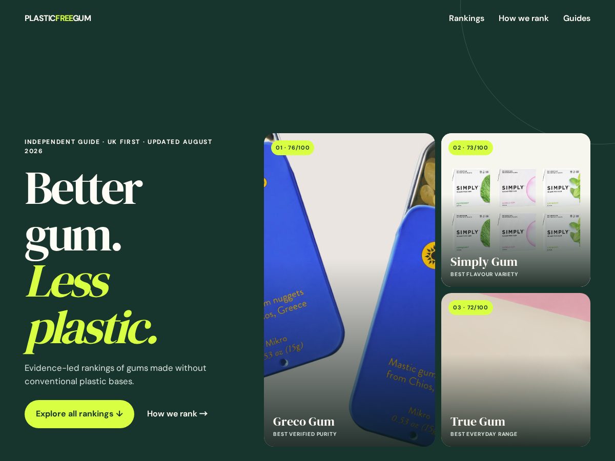 Landing-page snapshot of best-gum-ranked.com