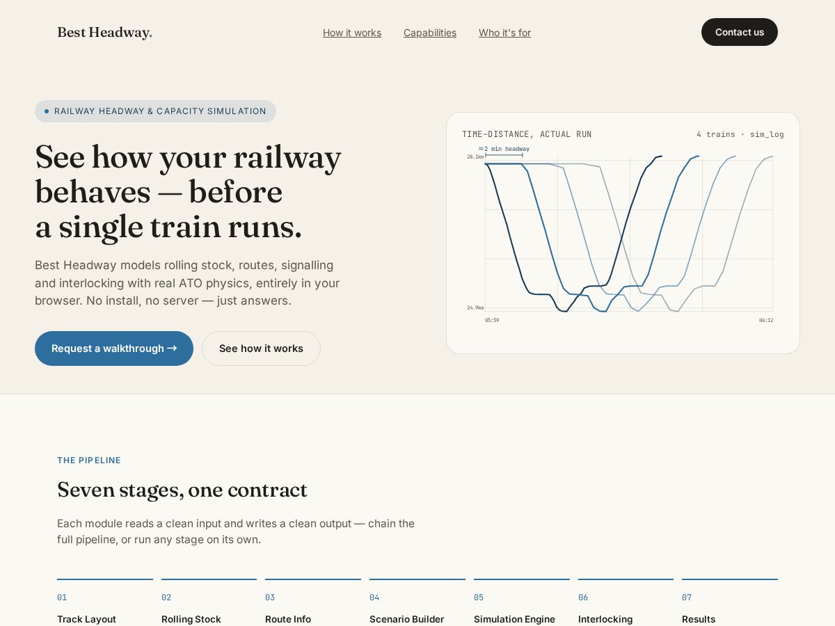 Landing-page snapshot of bestheadway.com