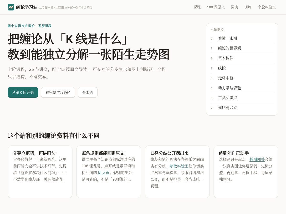 Landing-page snapshot of chanlunzhan.com
