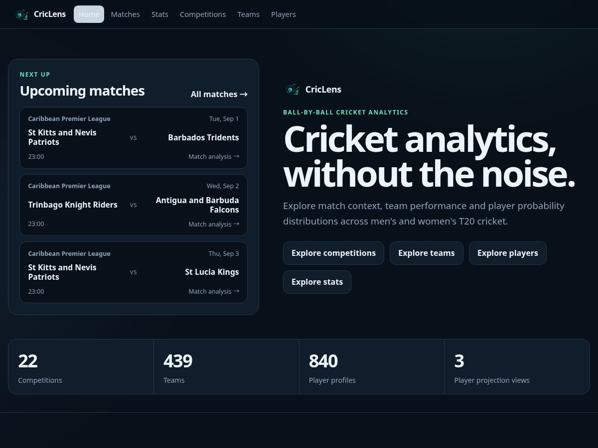Landing-page snapshot of criclens.app