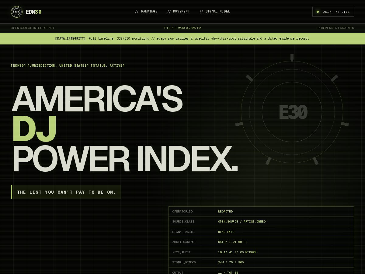 Landing-page snapshot of edm30.com