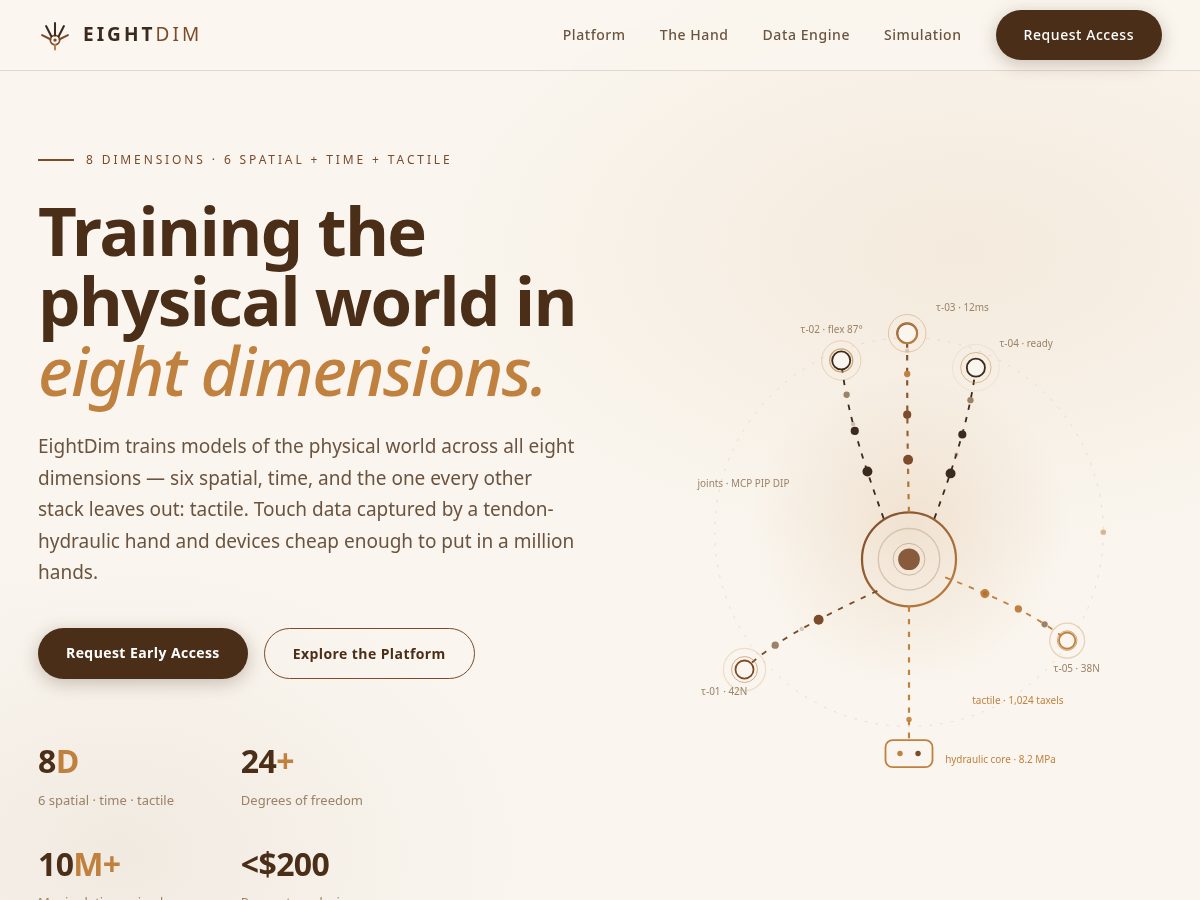 Landing-page snapshot of eightdim.com
