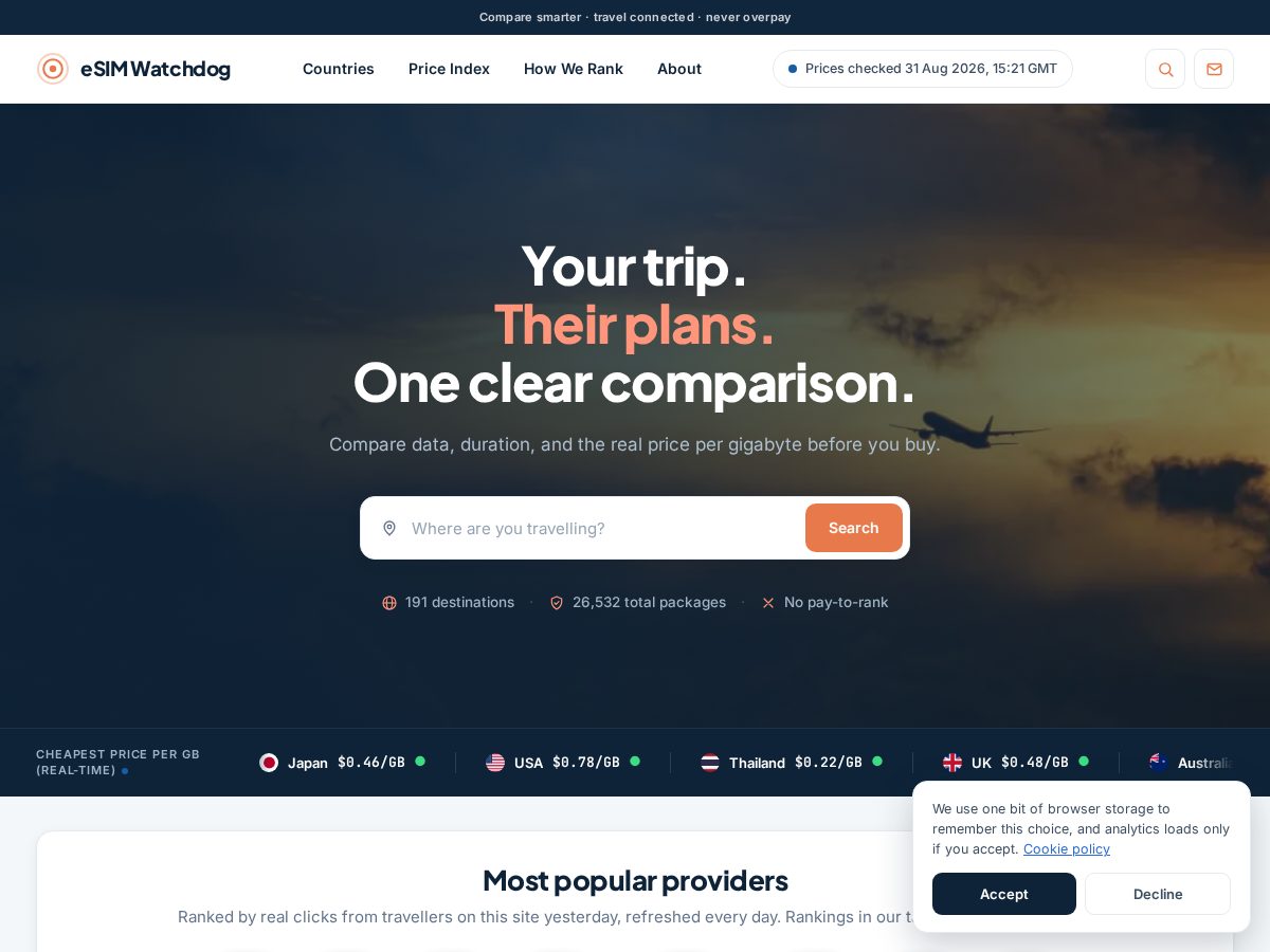 Landing-page snapshot of esimwatchdog.com