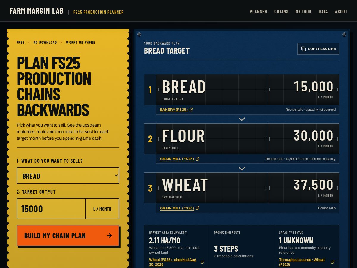 Landing-page snapshot of farmmarginlab.com