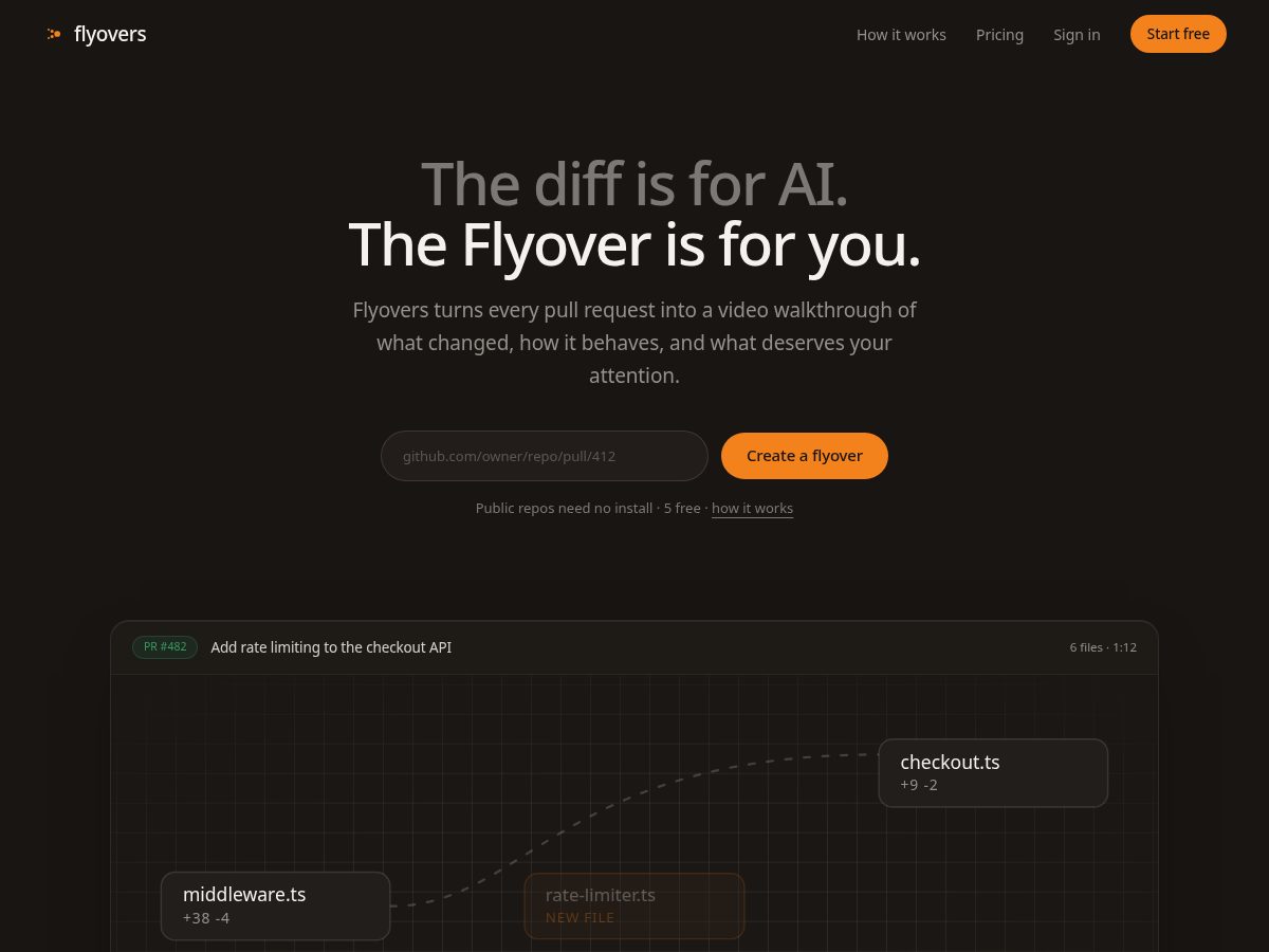 Landing-page snapshot of flyovers.dev