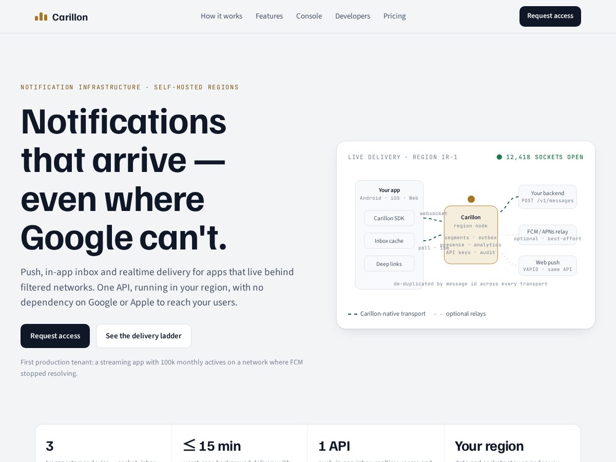 Landing-page snapshot of getcarillon.com