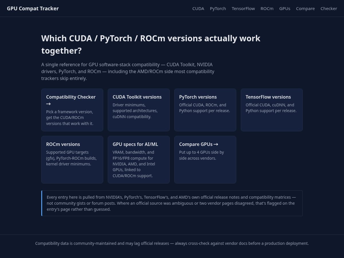Landing-page snapshot of gpucompat.com