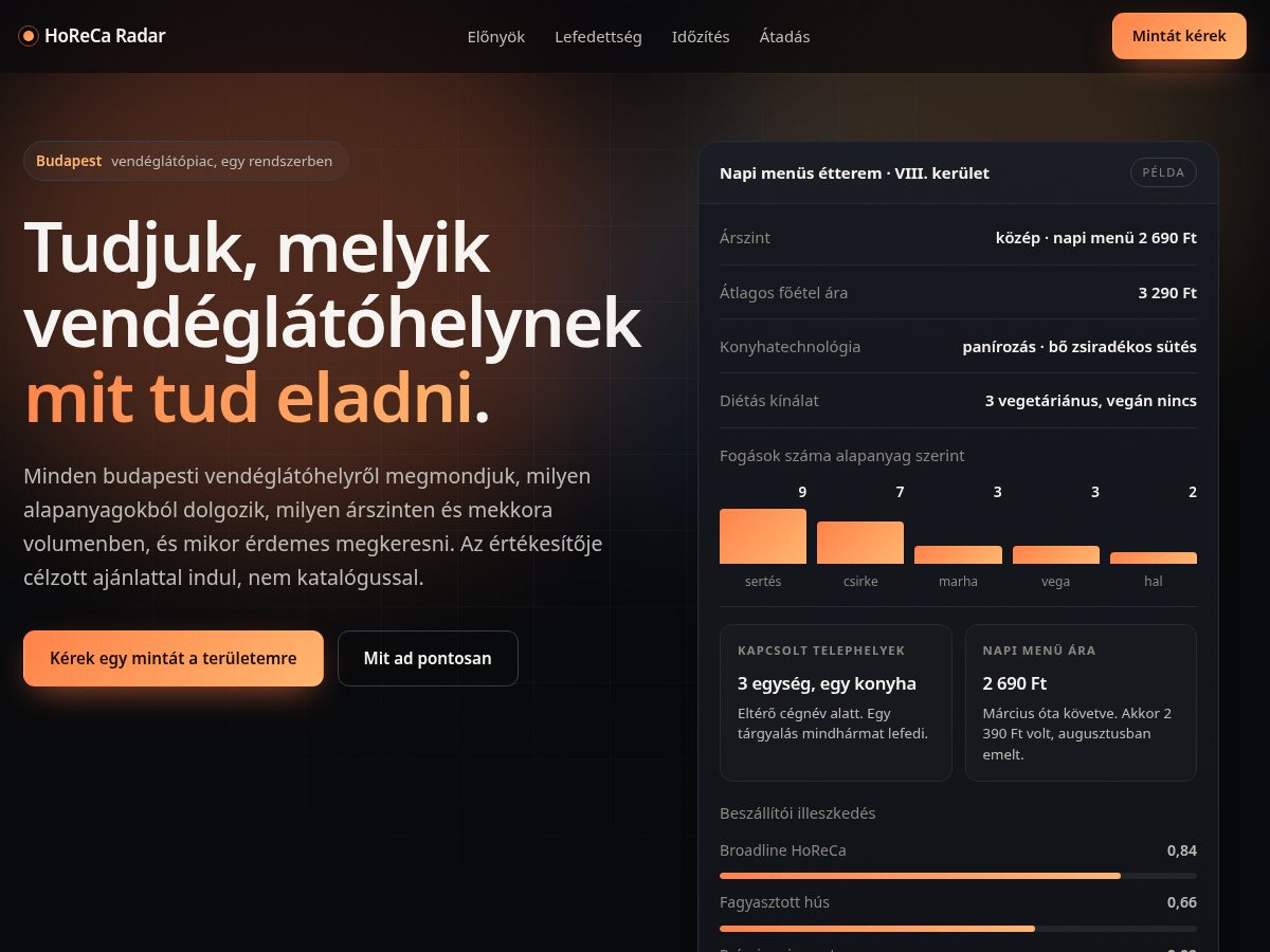 Landing-page snapshot of horecaradar.org