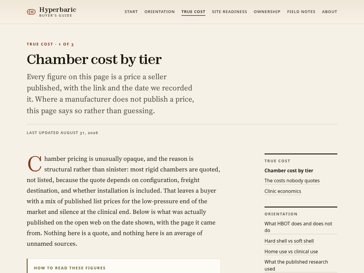 Landing-page snapshot of hyperbaricpricing.com