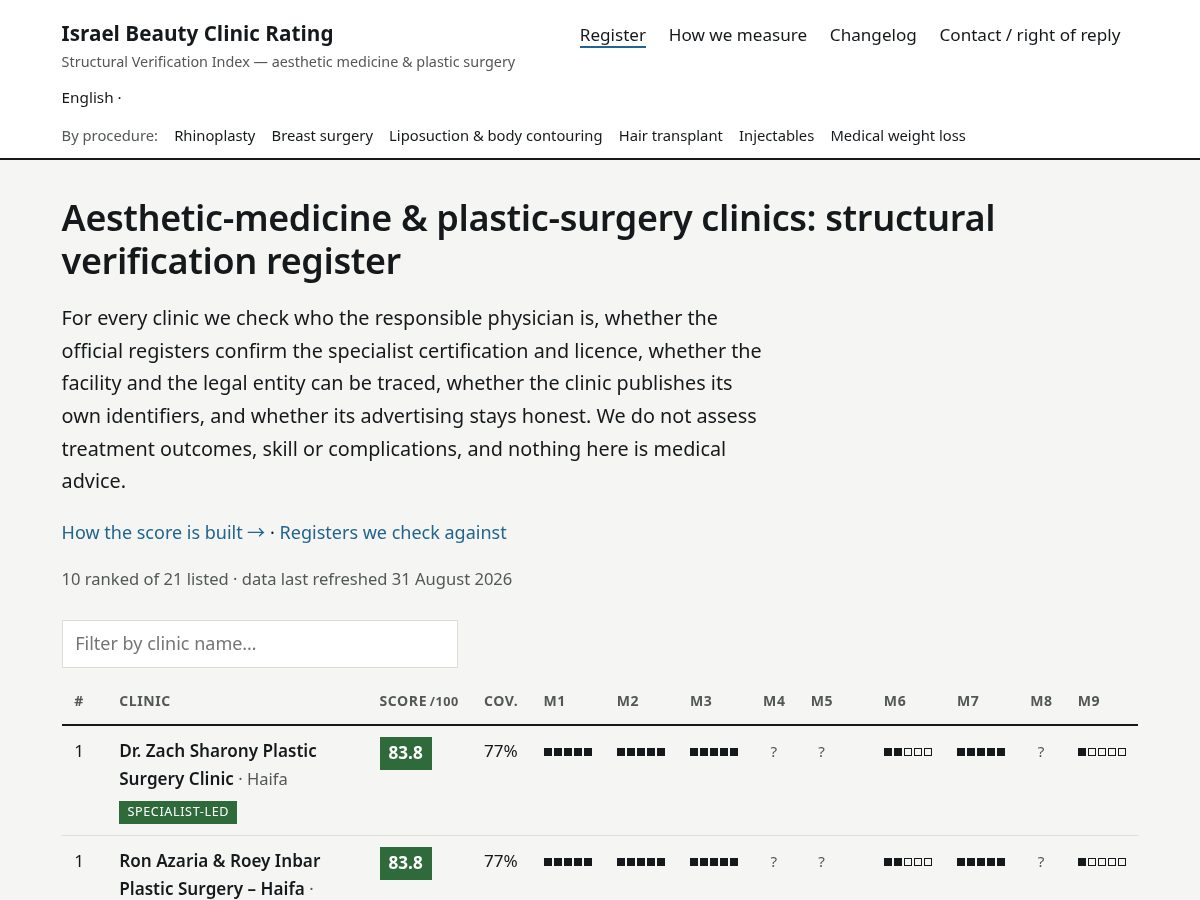 Landing-page snapshot of israelbeautyclinicrating.com
