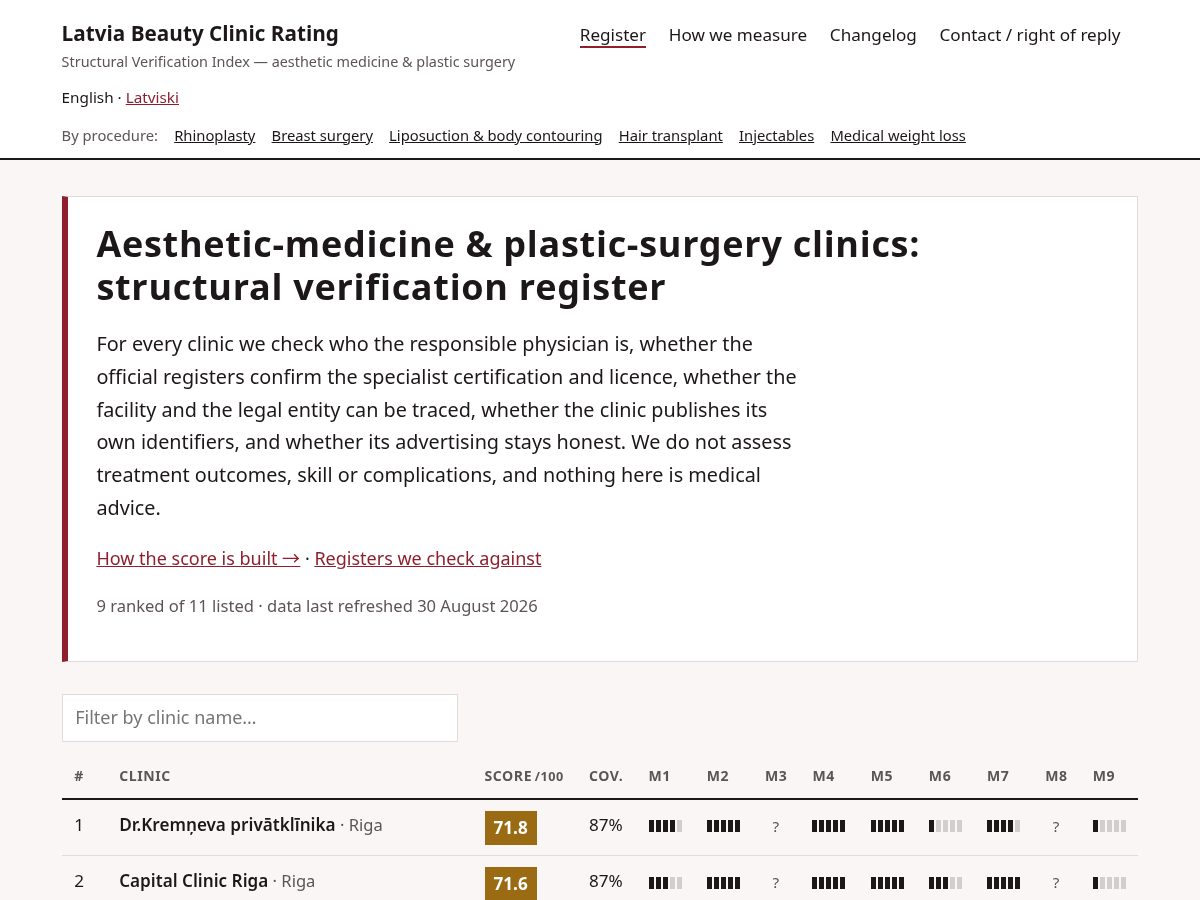 Landing-page snapshot of latviabeautyclinicrating.com