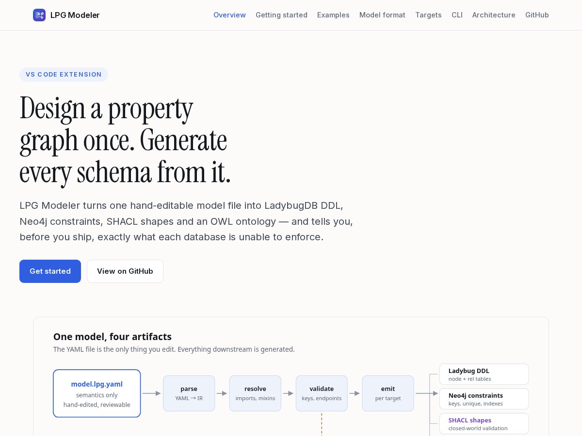 Landing-page snapshot of lpg-modeler.com