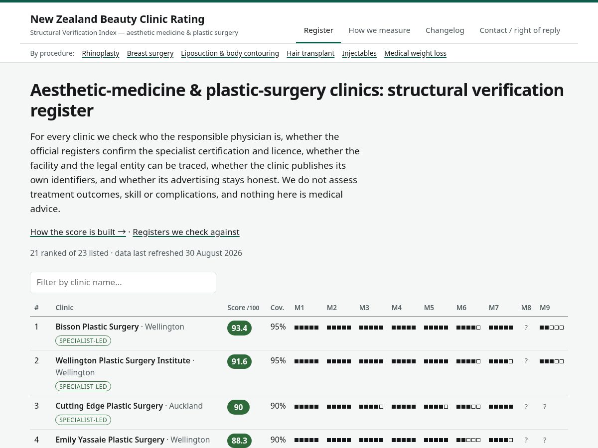 Landing-page snapshot of newzealandbeautyclinicrating.com
