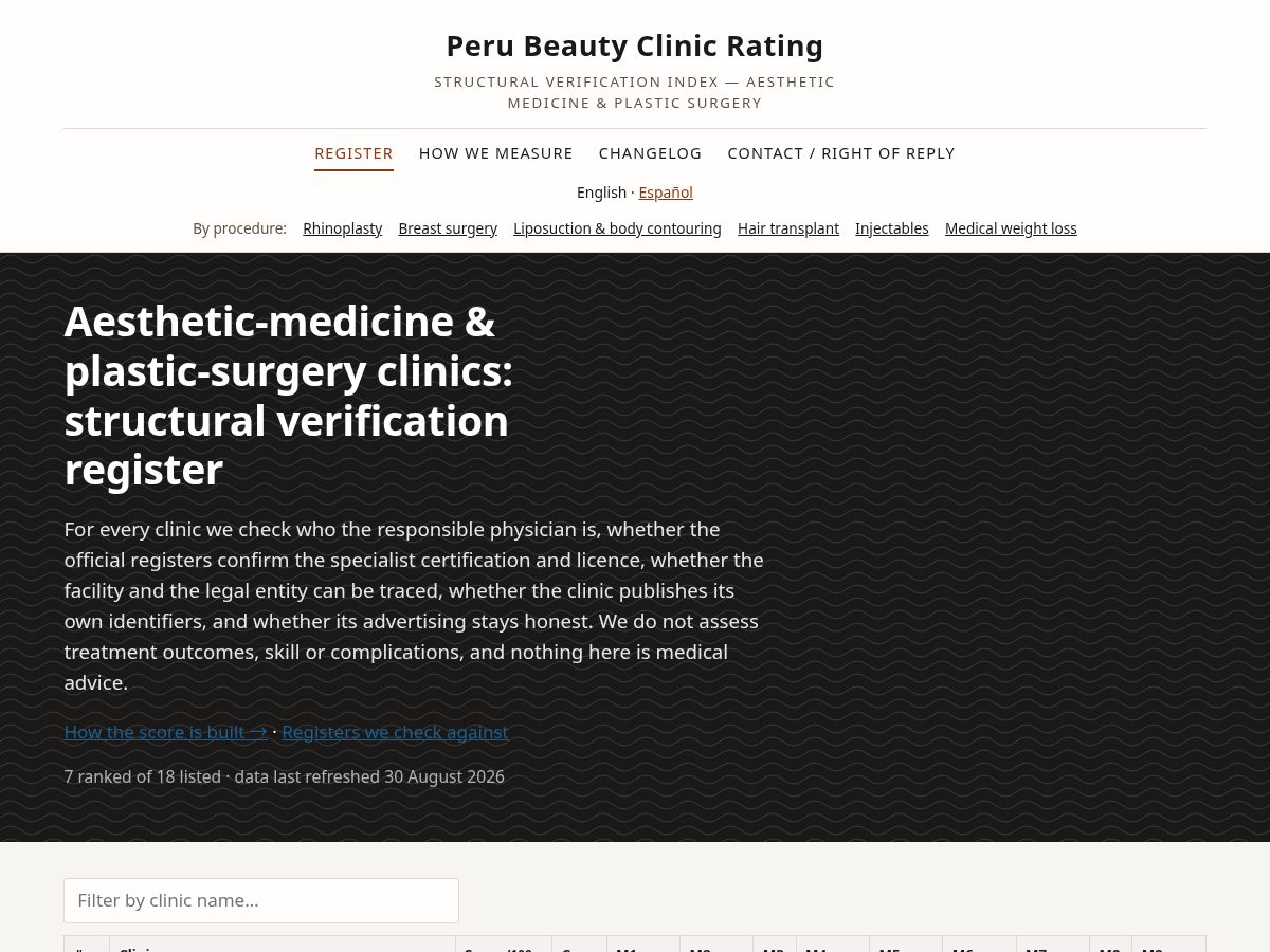 Landing-page snapshot of perubeautyclinicrating.com