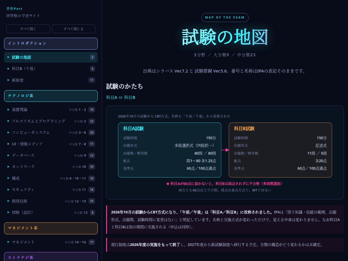 Landing-page snapshot of shikakuport.com